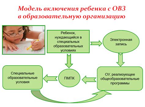 Основные принципы работы с Сетью в информатике для учеников 7 класса