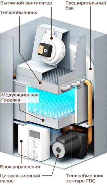 Основные принципы работы эффективного устройства для повышения сигнала мобильной коммуникации