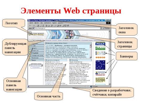 Основные принципы разметки веб-страницы