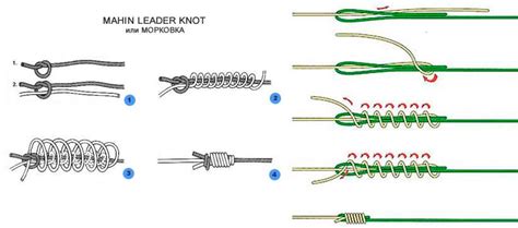 Основные принципы соединения двух крепких крючков на одной прочной леске