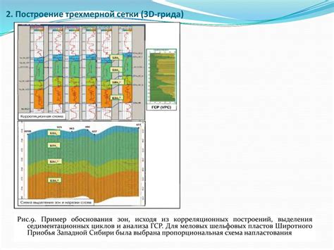 Основные принципы создания трехмерной фигуры с использованием 3D-ручки