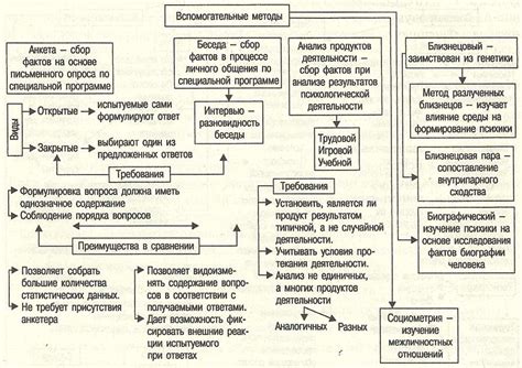 Основные принципы теханализа