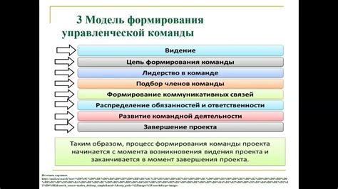 Основные принципы успешной трансформации: важные знания и законы