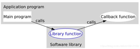 Основные принципы функции-обратного вызова в языке программирования JavaScript