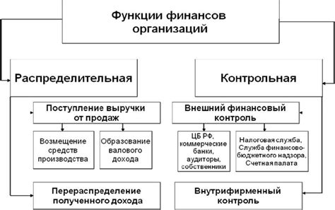 Основные принципы функционирования БНП