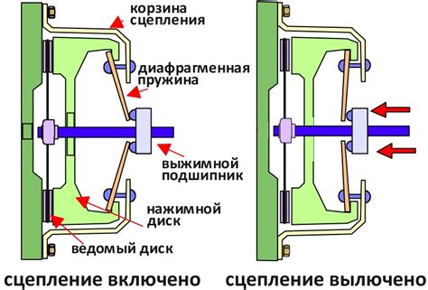 Основные принципы функционирования аргуса при передвижении автомобиля