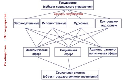 Основные принципы функционирования роуминговой услуги Megafon в Казахстане