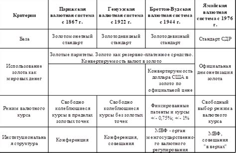 Основные принципы функционирования системы социального обеспечения