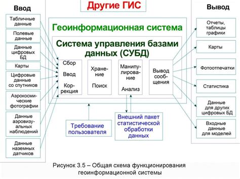 Основные принципы функционирования современных систем пассивной геоинформационной обработки данных