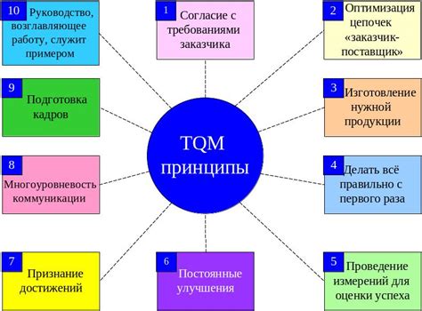 Основные принципы функционирования DVT2