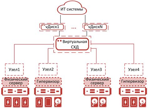 Основные принципы эффективного хранения данных