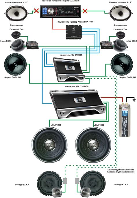 Основные принципы эффективной настройки акустической системы на магнитоле Kenwood 304