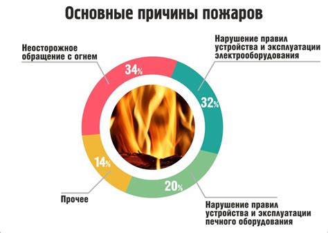 Основные причины возникновения кокковой флоры