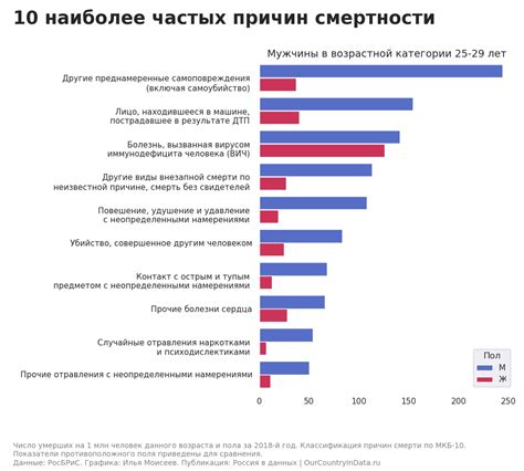 Основные причины для корректного вскрытия пакетика