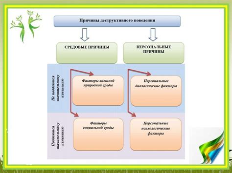 Основные причины неотзывчивости компьютера