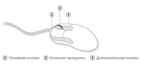 Основные причины неправильной функциональности сенсорного устройства на компьютерной мышке