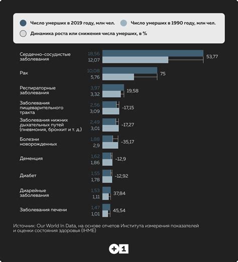 Основные причины появления жестов на мобильных устройствах