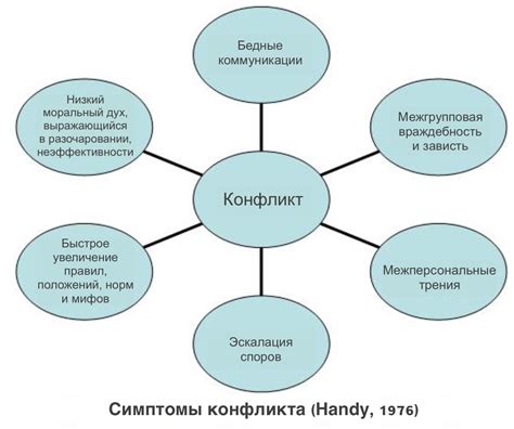 Основные причины развития