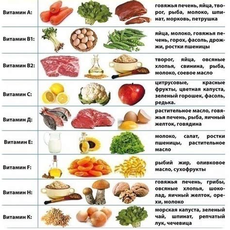 Основные продукты, обладающие богатым содержанием железа и витаминов