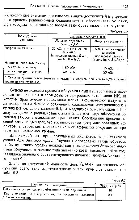 Основные противопоказания и ограничения при применении этих природных средств