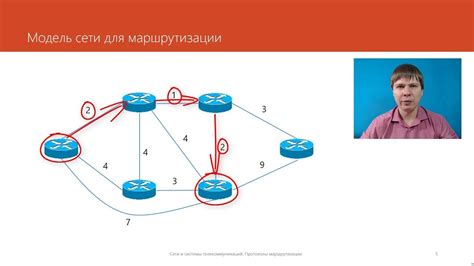 Основные протоколы маршрутизации и их применение в сетевых устройствах Cisco