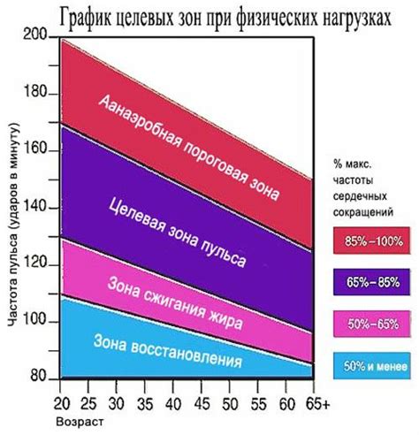 Основные рекомендации по профилактике недостаточного сердечного ритма