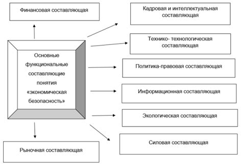 Основные составляющие и функциональные элементы комплекса гемодиализного аппарата