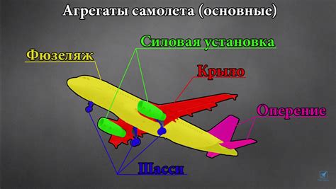 Основные составляющие летательного устройства для определения положения