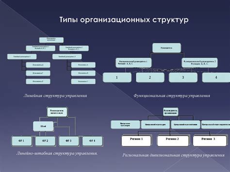 Основные составляющие организационной структуры