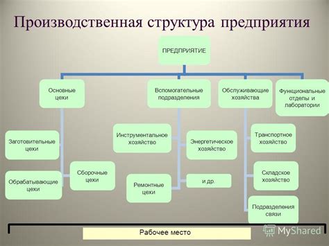 Основные составляющие структуры балансовых показателей