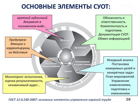 Основные составные элементы и характеристики загустителя