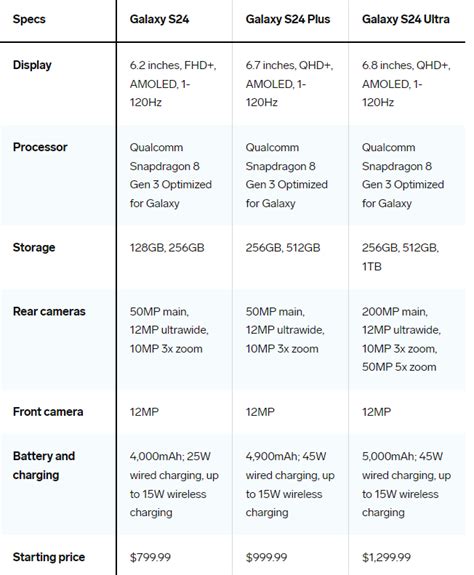 Основные способы активации Samsung Galaxy A8