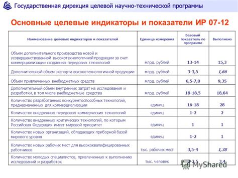 Основные способы измерения ГВК: поиск индикаторов и анализ проб