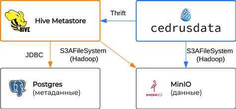 Основные способы и функциональные возможности работы с данными через API на Хайпикселе