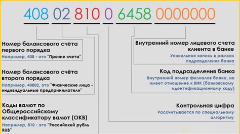 Основные способы получения номера счета в банке МТС