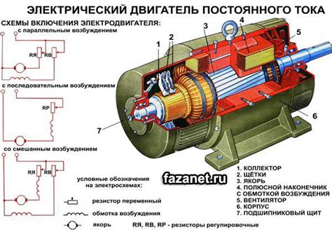 Основные способы регулирования глубины работы электродвигателя