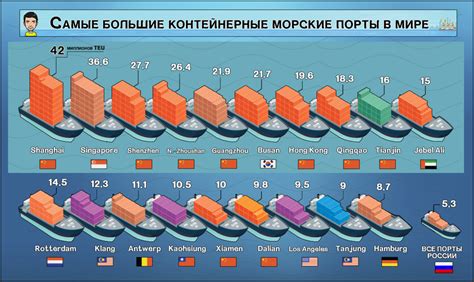 Основные типы портов в мире Террарии