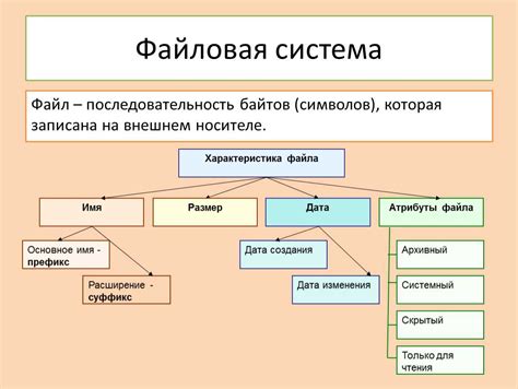 Основные типы файловых систем и их особенности