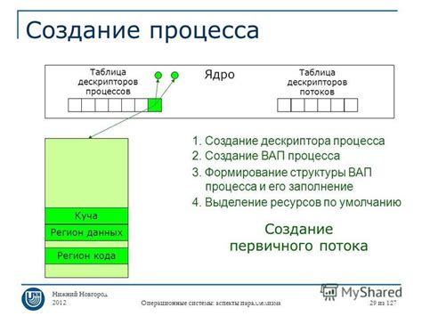 Основные трудности и возможности при применении параллелизма потоков в вычислениях