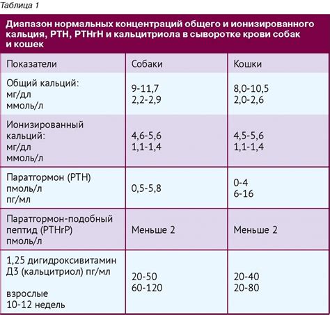 Основные факторы, приводящие к низкому уровню кальция в крови