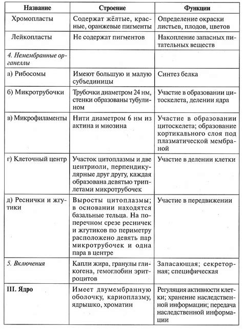 Основные факторы и результаты неконтролируемого умирания клеточных структур в области мозга