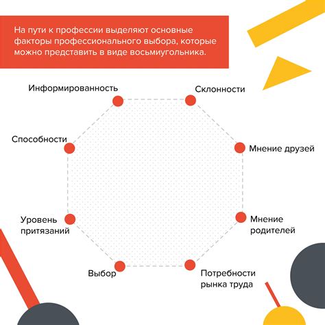 Основные факторы при выборе наиболее эффективного способа кодирования данных