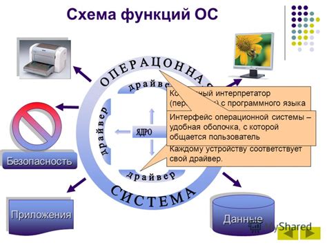 Основные функции и возможности системы