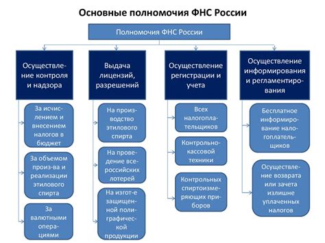 Основные функции и значение шафта в технических системах