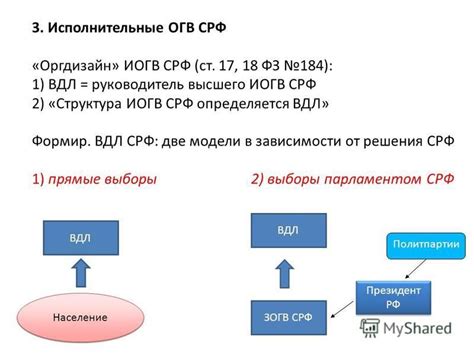 Основные функции и роль ОГВ навьена в настройке системы