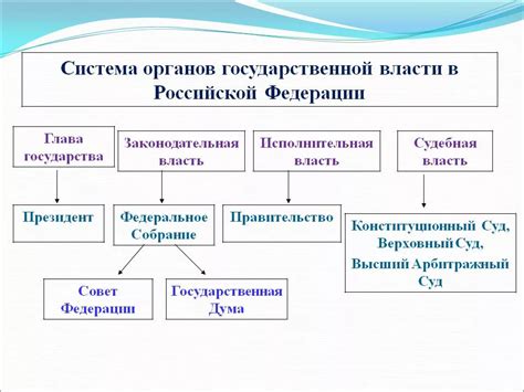 Основные функции надзора в СССР