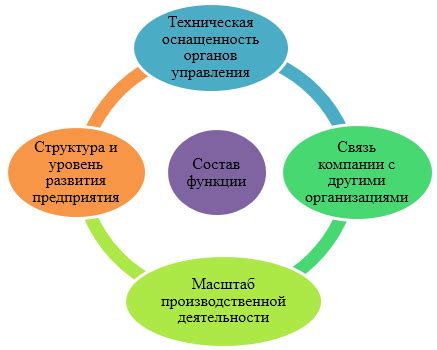 Основные функции управления монитором