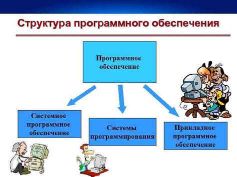 Основные функции юпна