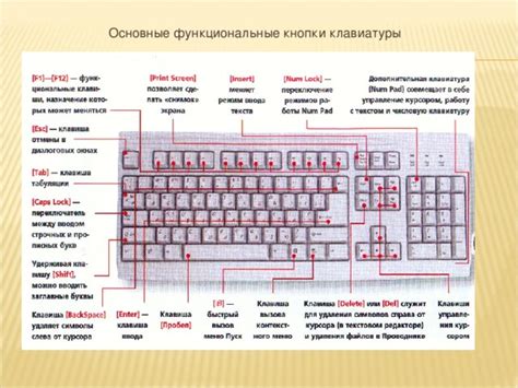 Основные функциональные кнопки клавиатуры