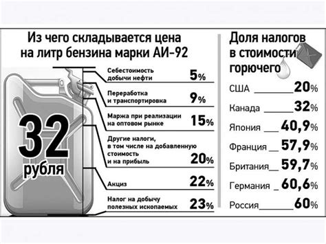 Основные характеристики бензина Аи-92: важное для любого водителя